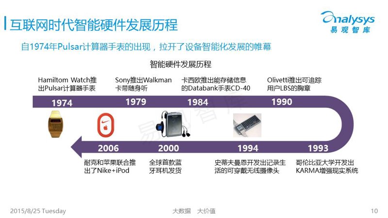 在当今科技飞速发展的时代，电子产品研发成为了推动社会进步的重要力量。那么，如何才能在这个领域脱颖而出呢？